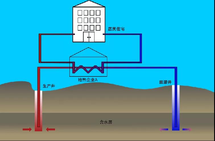 地熱資訊：業內呼吁亟待改進地熱資源稅，地大熱能你怎么看？