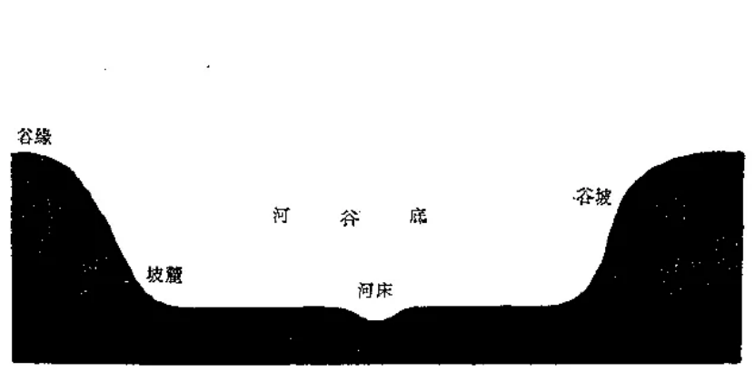 盤(pán)點(diǎn)各類(lèi)地質(zhì)地貌類(lèi)型-地?zé)豳Y源開(kāi)發(fā)-地大熱能