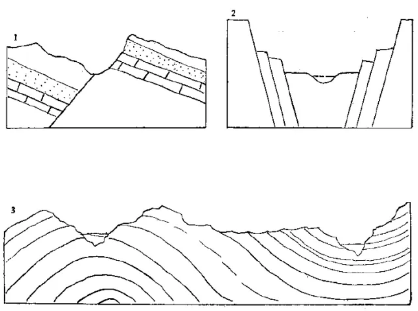 盤(pán)點(diǎn)各類(lèi)地質(zhì)地貌類(lèi)型-地?zé)豳Y源開(kāi)發(fā)-地大熱能
