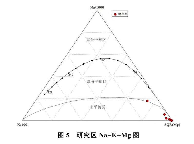 日土縣溫泉水化學特征及開發利用研究-地大熱能