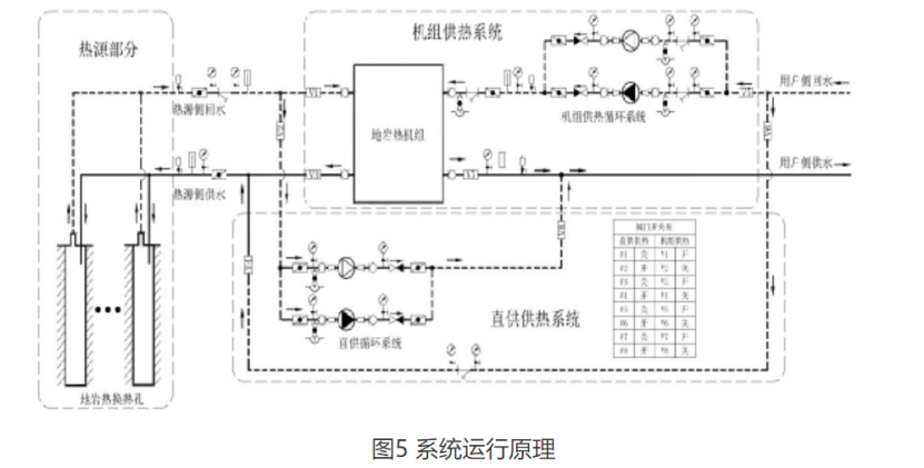 甘肅省定西市通渭縣姜家灘小學中深層無干擾地熱能供暖項目-地大熱能
