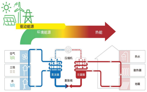 中深層地?zé)岬?項技術(shù)入選！北京2025年新能源供熱新技術(shù)清單出爐-地大熱能