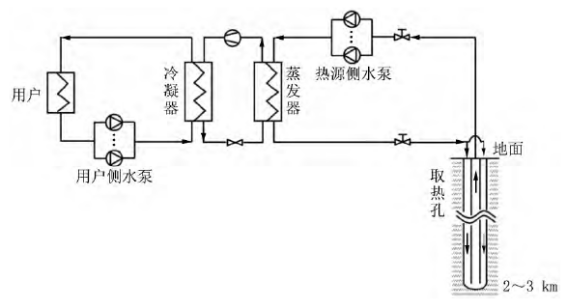 中深層地?zé)岬?項技術(shù)入選！北京2025年新能源供熱新技術(shù)清單出爐-地大熱能