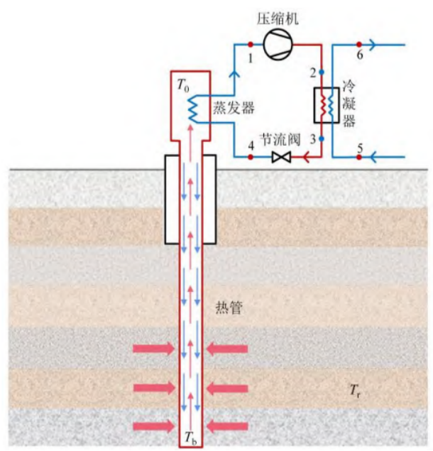 中深層地?zé)岬?項技術(shù)入選！北京2025年新能源供熱新技術(shù)清單出爐-地大熱能