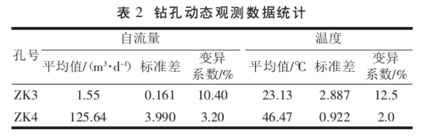吉泰盆地地熱資源分布規律-地熱開發利用-地大熱能